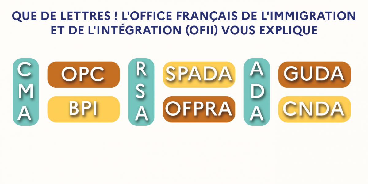 image mis en avant de Demandeur d’asile, l’Office français de l’immigration de l’intégration (OFII) vous dévoile le sens de mots particuliers